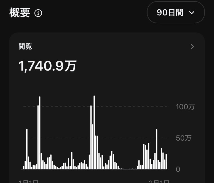 初心者のためのThreads戦略練ります 伴走支援であなたのアカウントを爆伸びさせます イメージ3