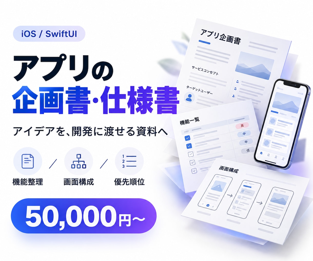 アプリの企画書・仕様書を作成します アイデアを整理し、開発へ渡せる資料にまとめます イメージ1
