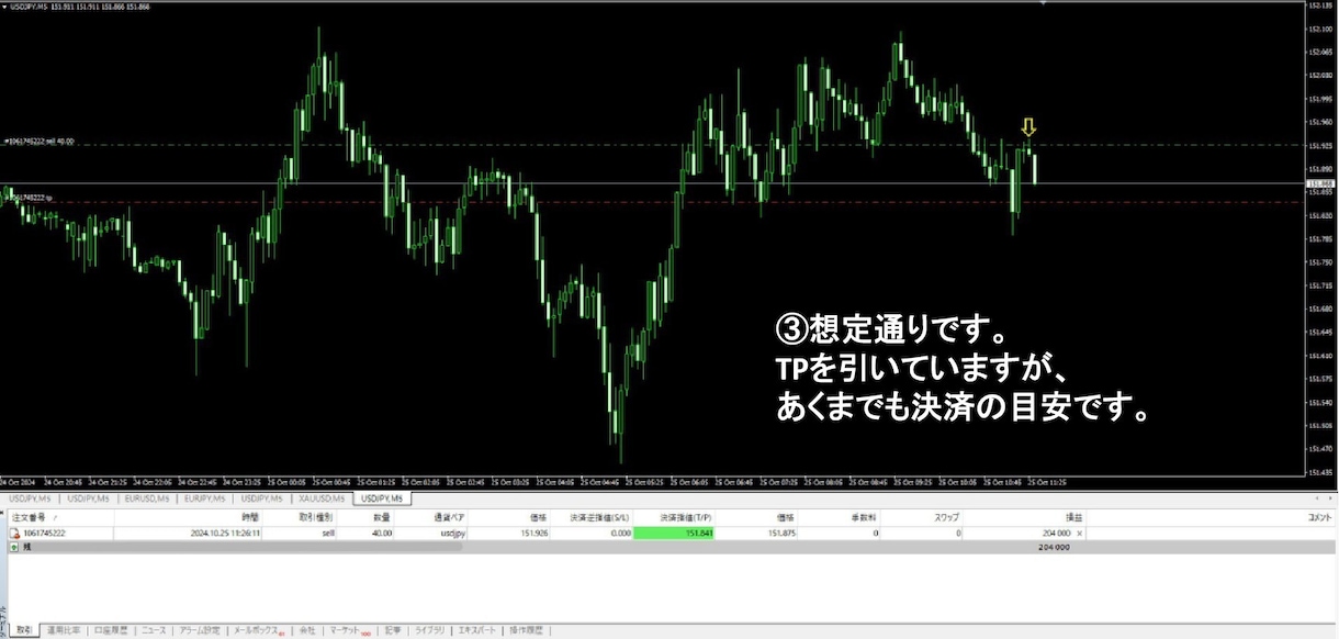完全裁量ナンピンなし。RCIロジックを公開します 裁量技術を向上させたい方へ、RCIを使ったロジックです。 イメージ9