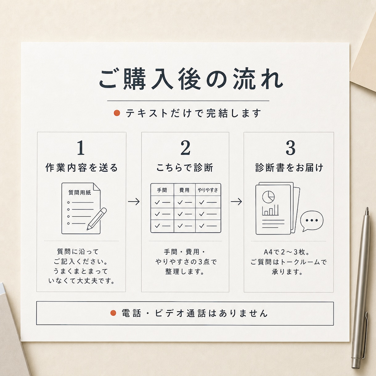 何から自動化すべきか、業務を診断します 作業を棚卸しして、費用対効果の高い順に並べます イメージ3