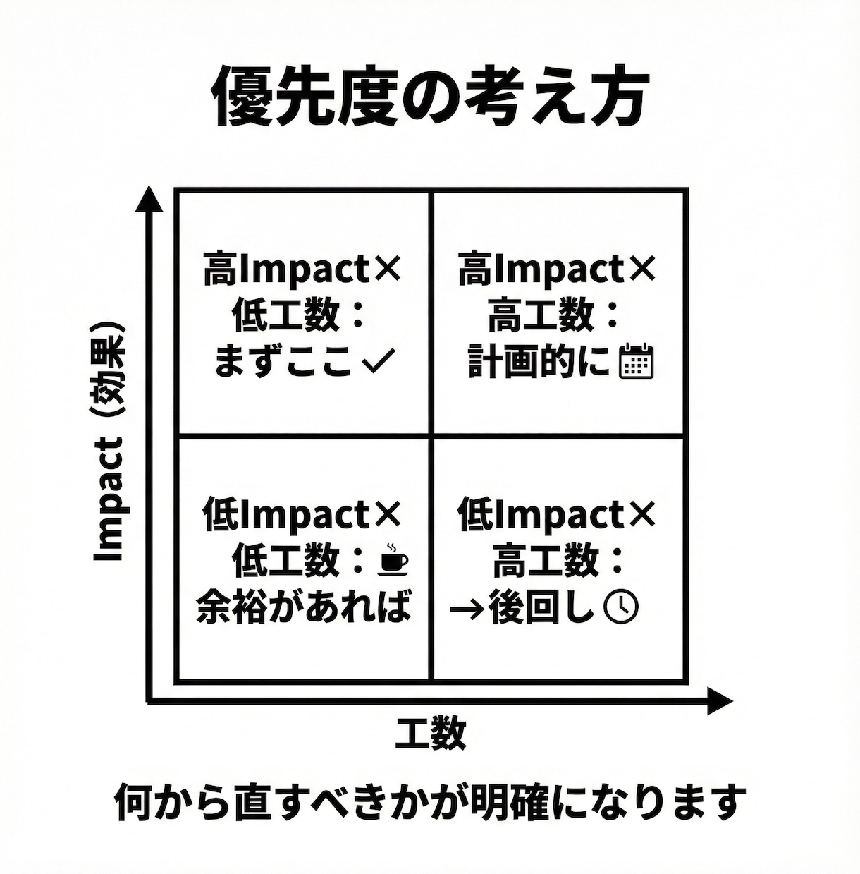 LPのCV改善｜UI/UX改善レビューします 次に直すべきポイントが一目で分かる（赤入れ付き） イメージ7