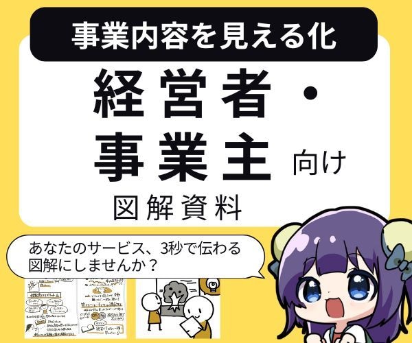 事業内容・経営戦略を図解化！伝わる資料に整えます マーケ戦略・組織構想・ビジョン整理をビジュアルでわかりやすく イメージ1