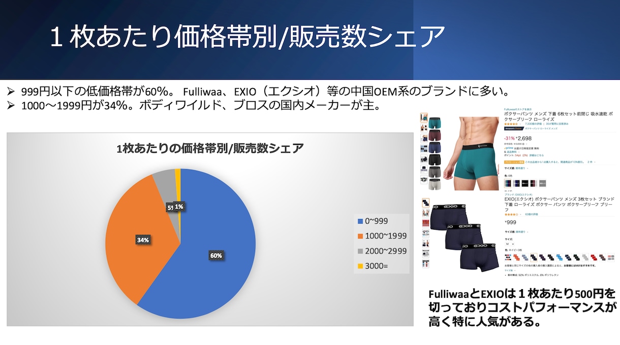 アマゾン内の市場調査します 元アマゾン社員コンサルタントによるアマゾン市場調査！ イメージ3