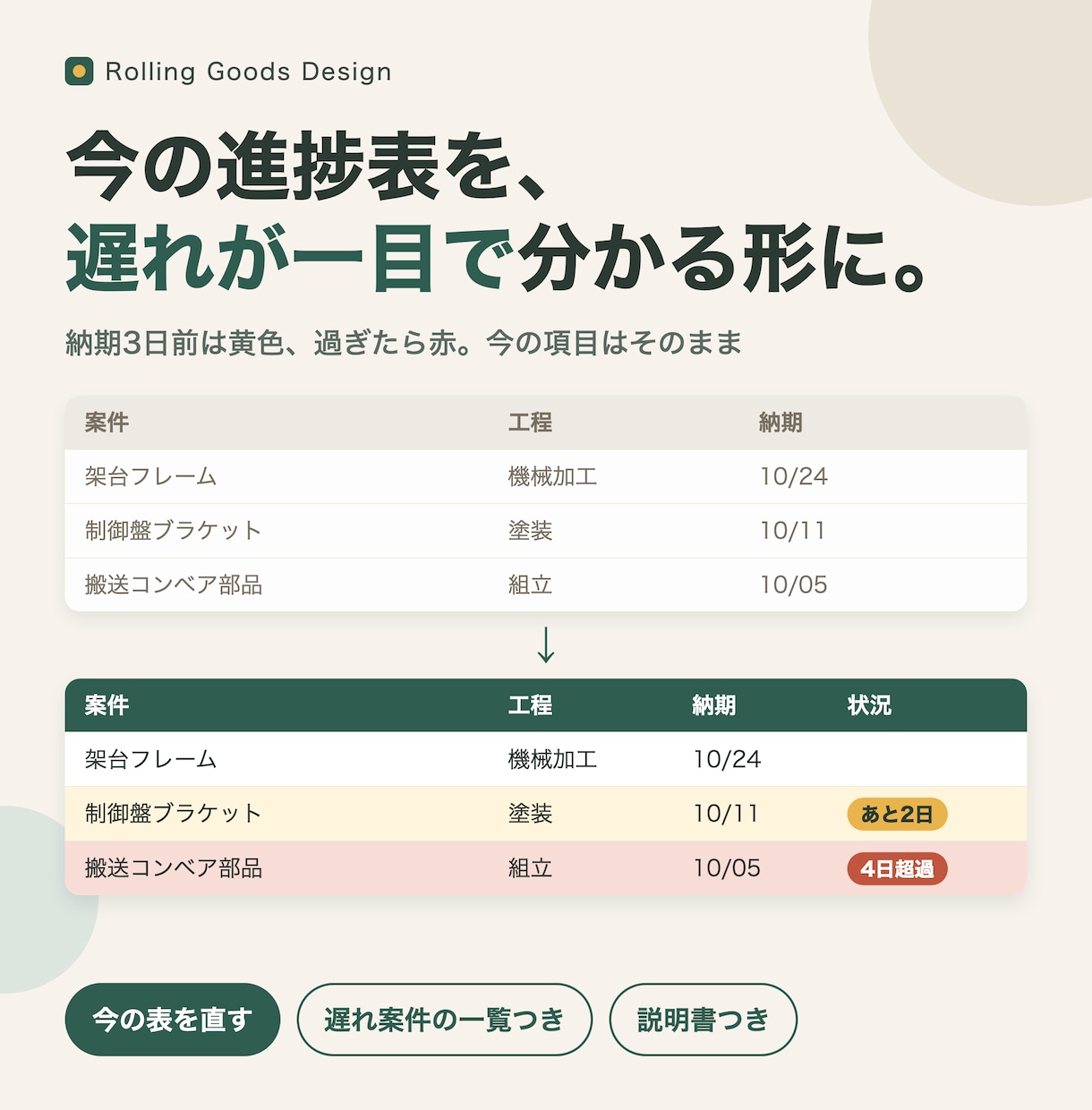 今の生産進捗表を見やすく直します 遅れが一目で分かる表に。説明書つきでお渡し イメージ1