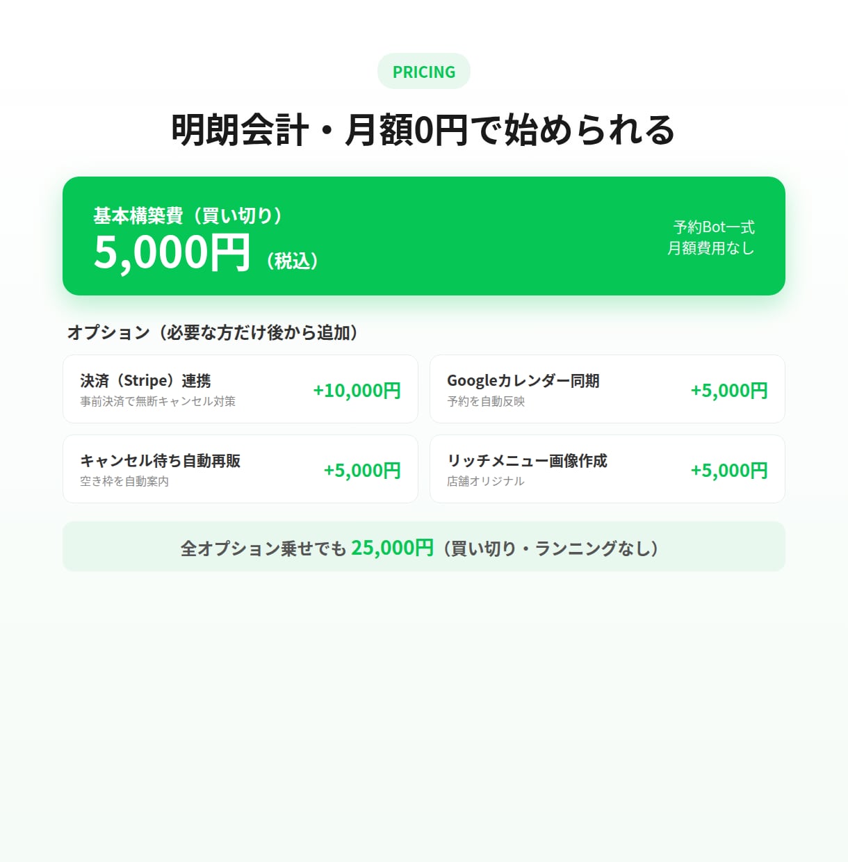 LINE予約Botを6言語AIで買い切り構築します 6言語AI対応│買い切り5,000円│店舗向け予約Bot イメージ9