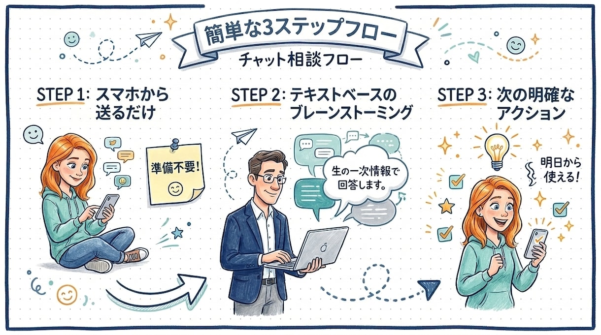 Geminiで「めんどくさい」を解決します 月110hのログから伝授！IT営業のGoogle AI活用術 イメージ3