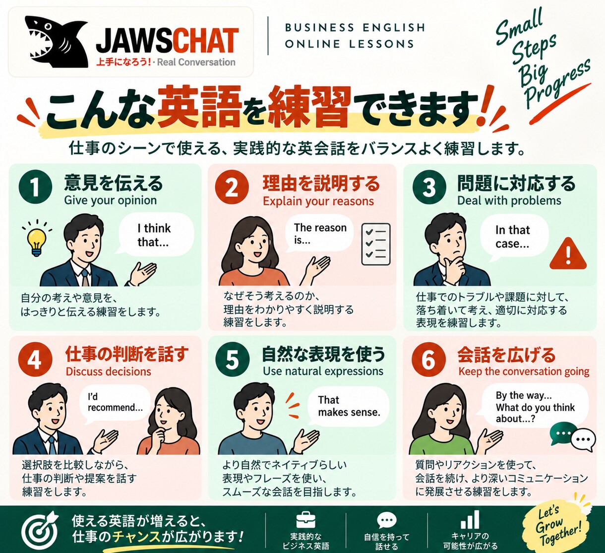 仕事で使う英語を30分たっぷり話す練習をします フリートークだけじゃない。考えて話す30分の英会話 イメージ4