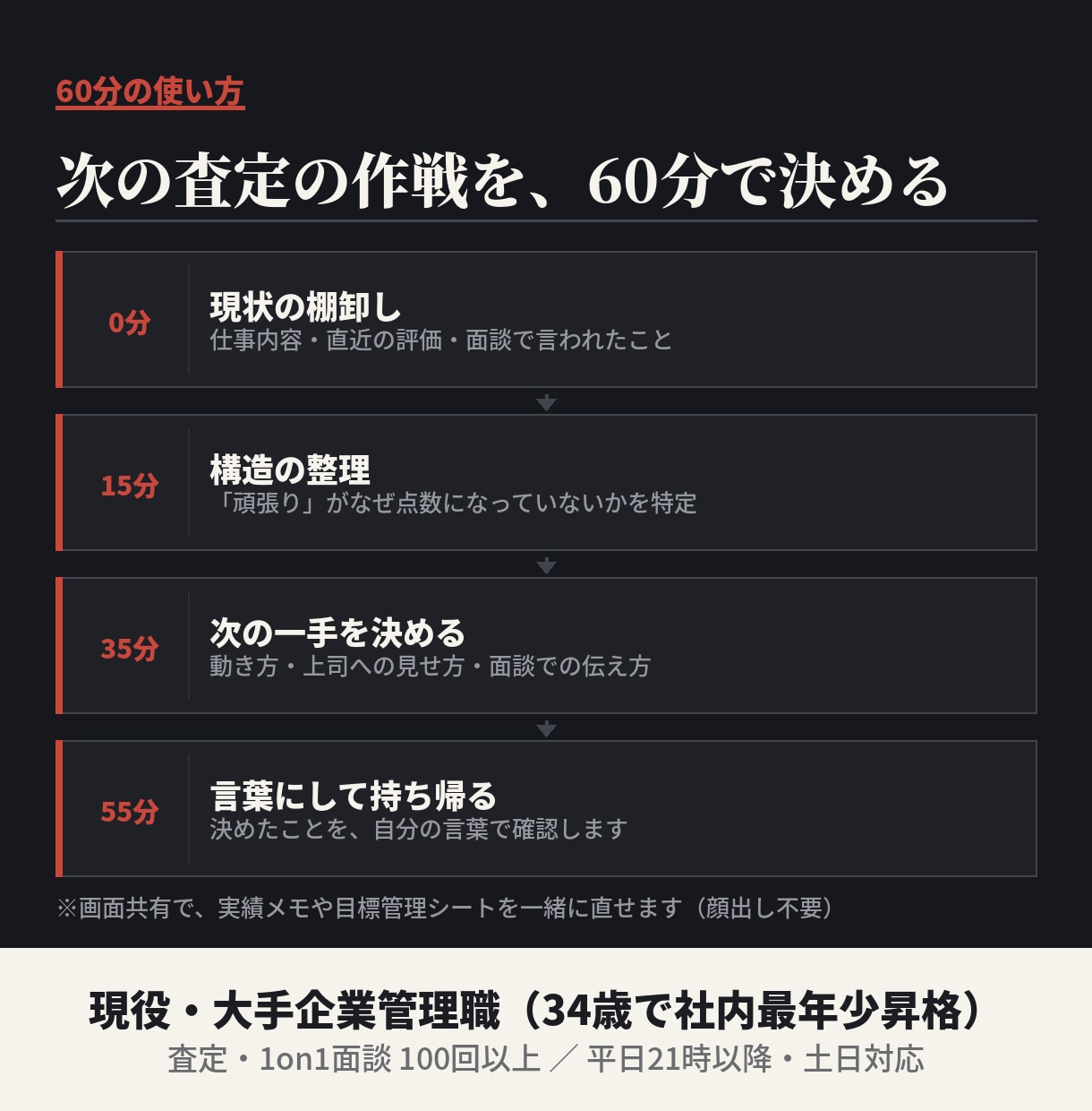 次の査定までの作戦、評価する側と立てます 60分で査定の現在地と次の一手を言語化。現役管理職が壁打ち イメージ2