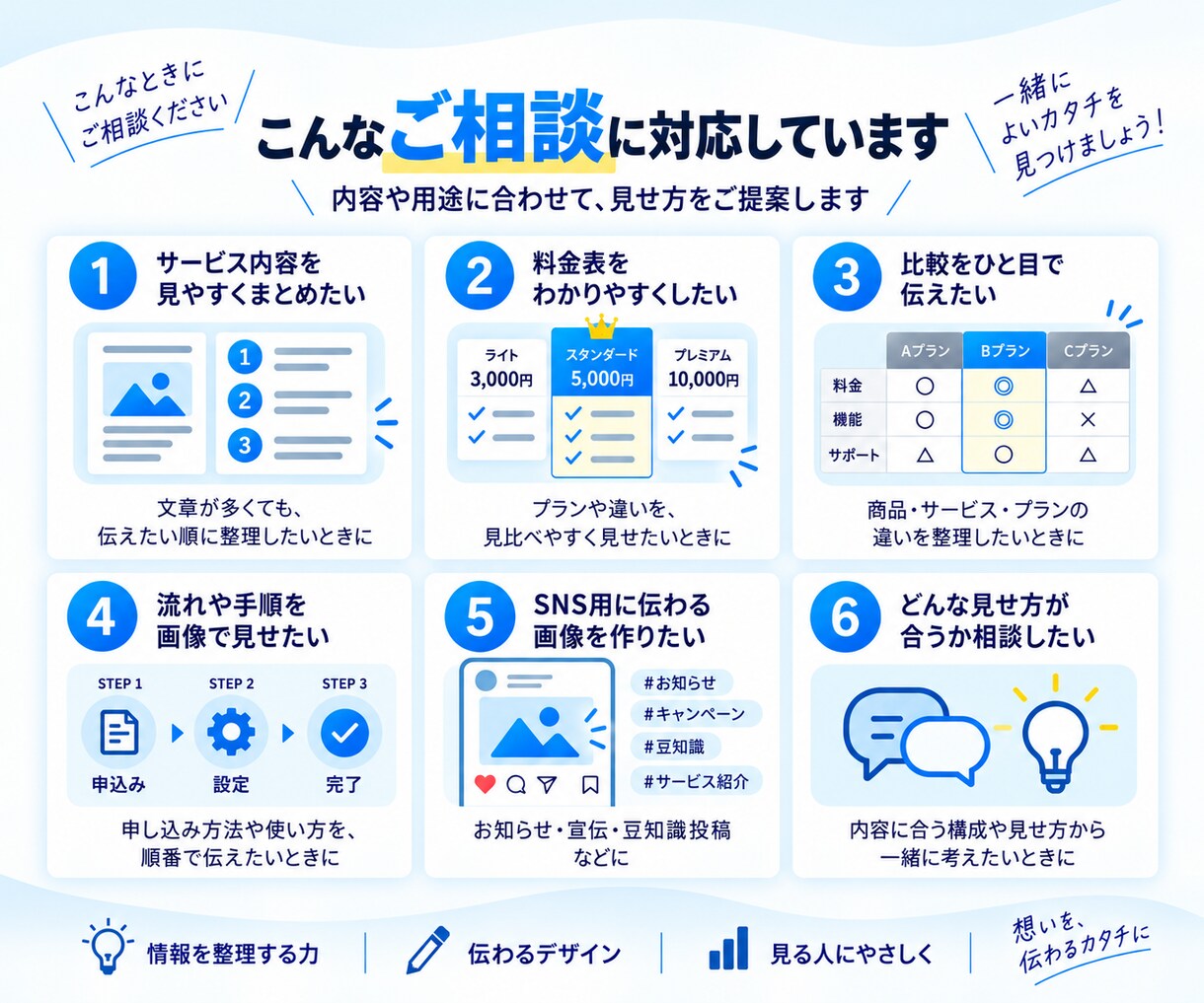 複雑な情報を見やすい画像に整理します 図解・比較表・料金表などを、パッと伝わるデザインに イメージ4
