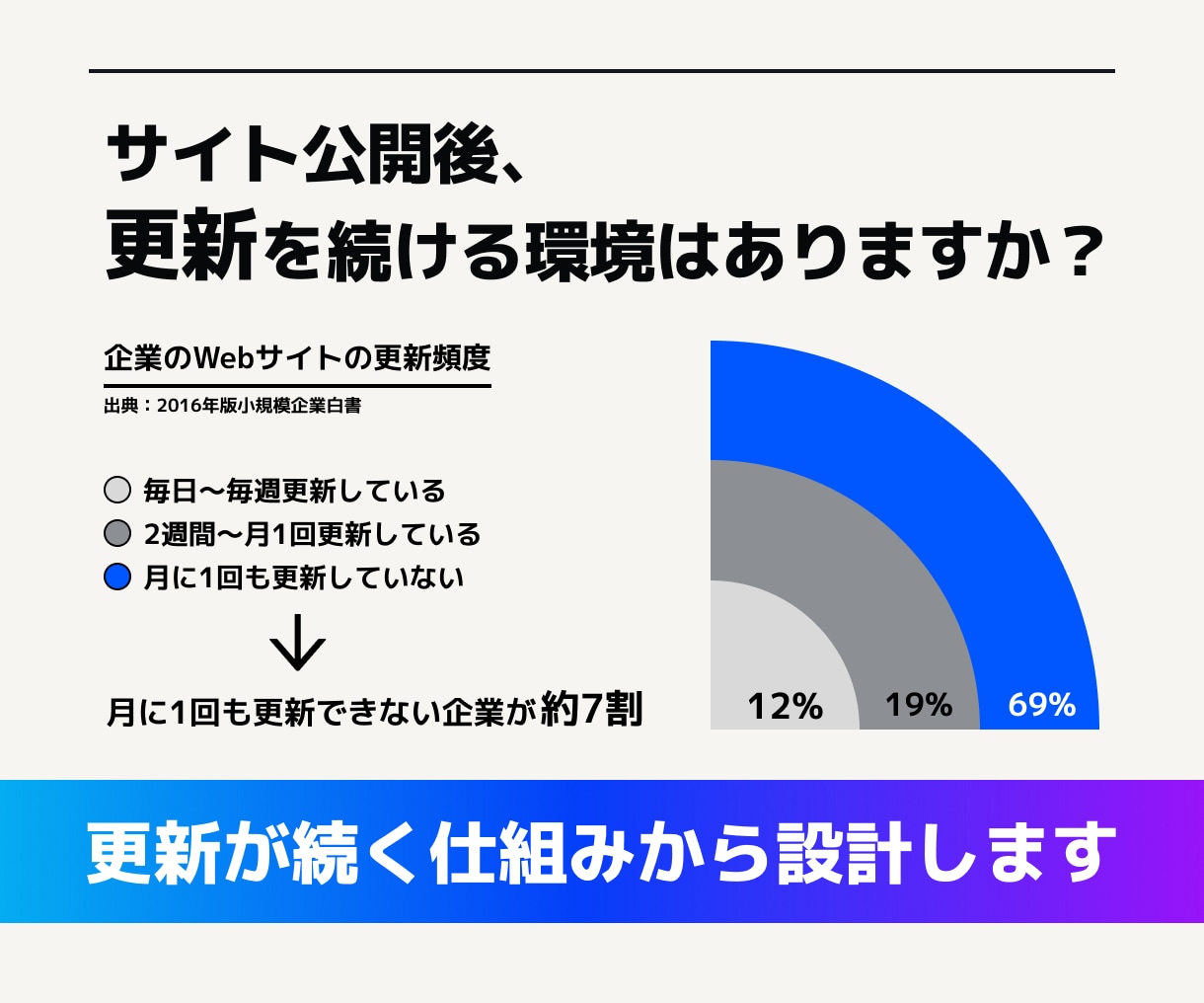 AI編集部つきWordPressサイトを制作します 公開後のSEO記事作成まで仕組み化します イメージ2