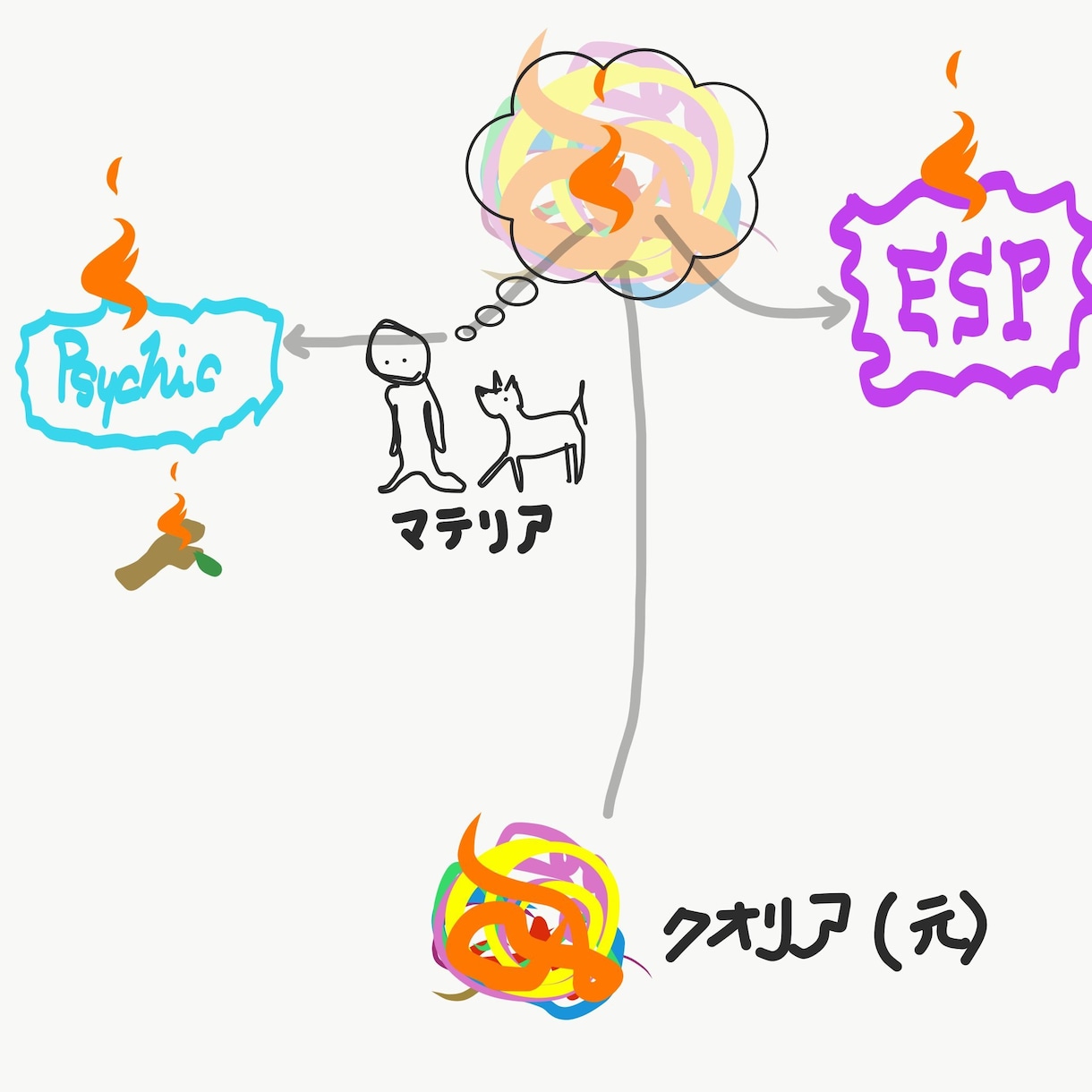霊感があなたになにをもたらすのかお答えします そのセンス、どんな意味を持つのでしょうか イメージ1