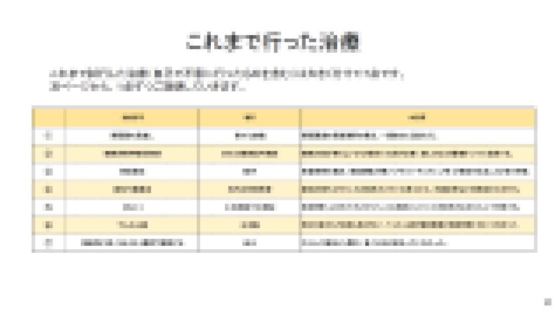 睡眠関連摂食障害、夜間摂食障害克服体験談売ります 入手困難な「謎の病」に立ち向かった１５年間の情報です。 イメージ3
