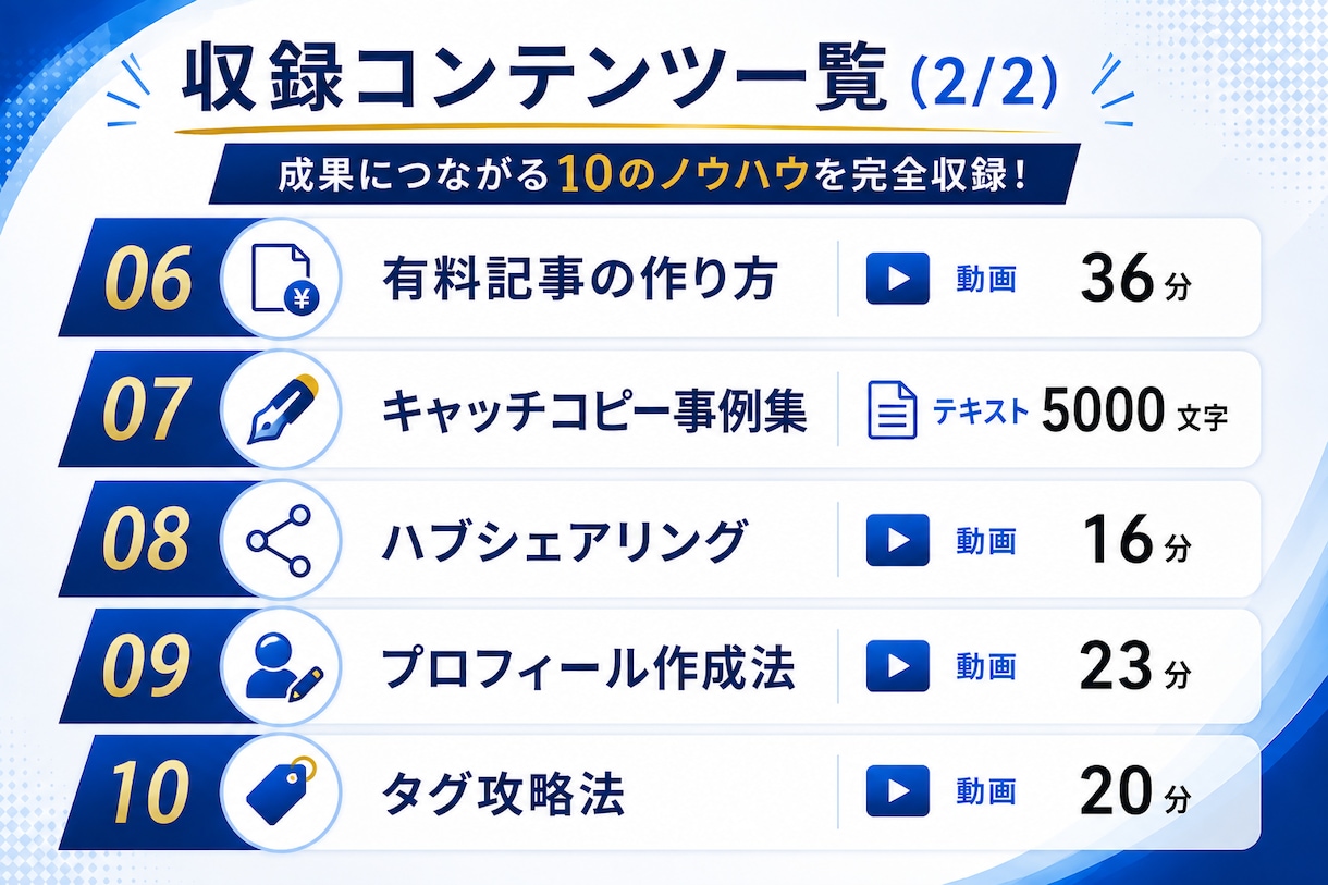 特典付き：note運用10ノウハウを教えます noteの専門家が6年かけて導き出した運用方法を公開 イメージ6