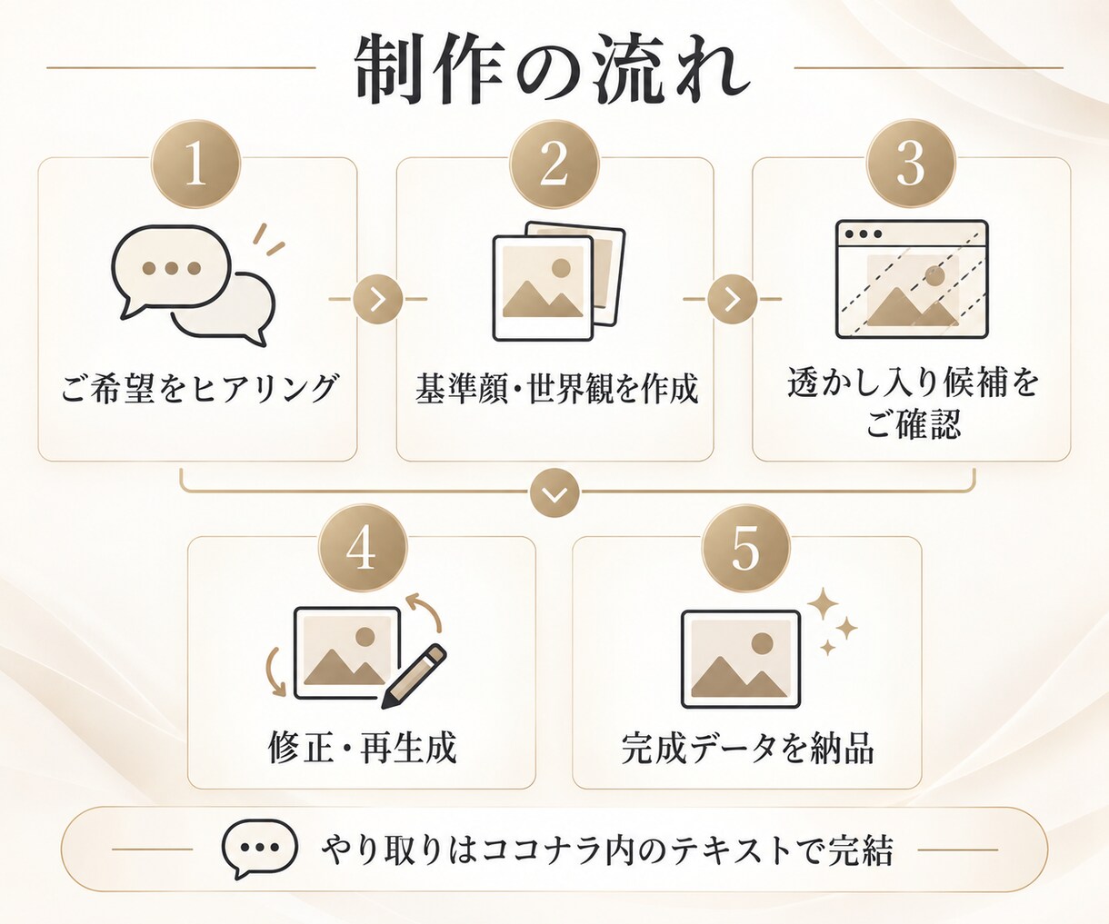 顔を統一した架空AIモデル画像を制作します 同じ人物・同じ世界観でSNS画像を3枚制作 イメージ3