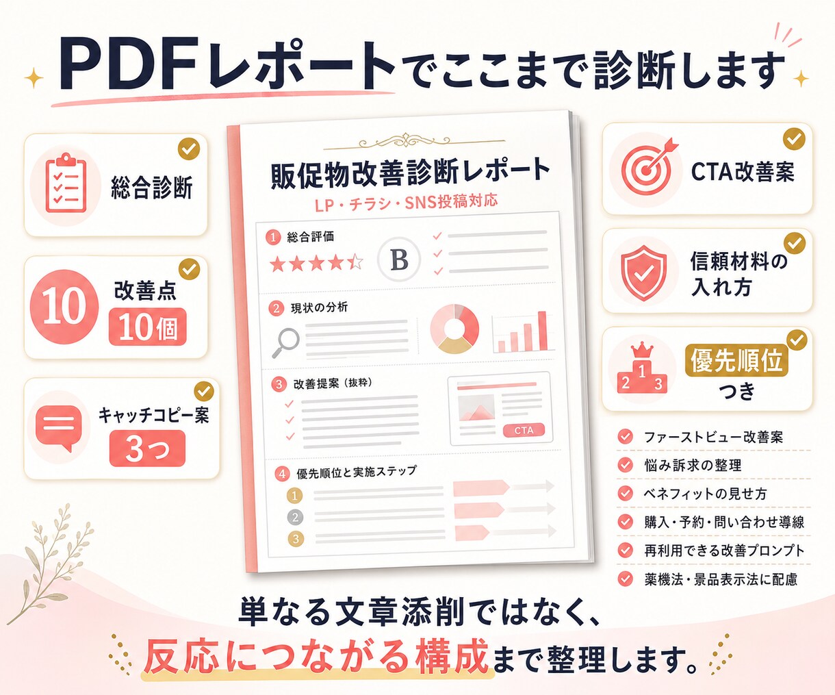 健康食品・美容LPを診断します 反応が弱い原因と改善点をPDFで整理します イメージ4