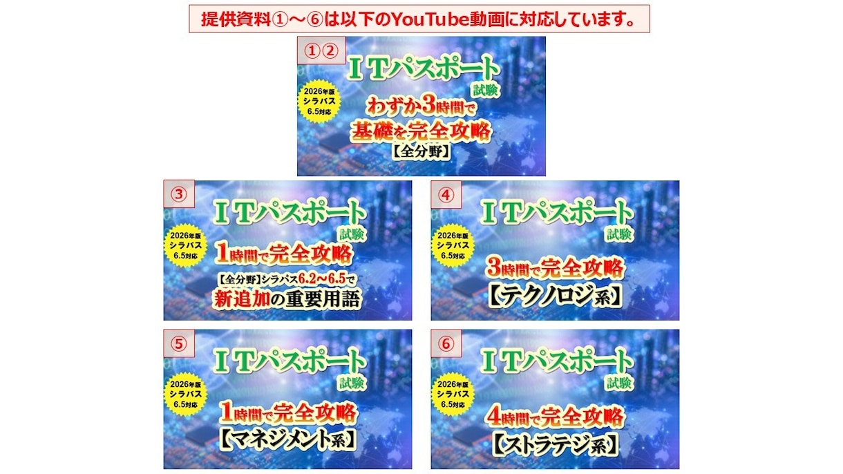 ITパスポート試験の聞き流し対応テキスト提供します ながら勉強に適した動画対応のテキストを提供します。 イメージ2