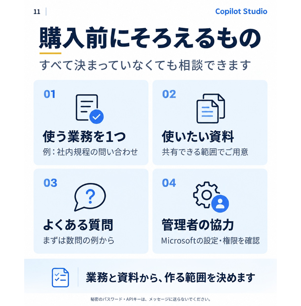 Copilot Studioで社内AIを開発します 5万円で試作｜20問テストから社員向け導入へ イメージ11