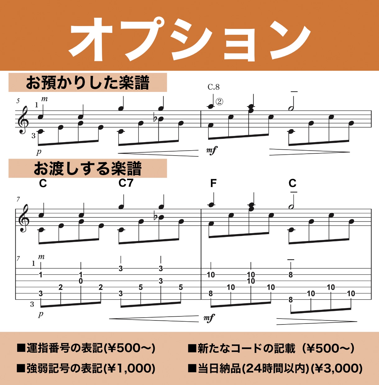 プロギタリストが五線譜からTAB譜を制作いたします クラシックギターなどの楽譜(五線譜)からTAB譜を書きます イメージ3