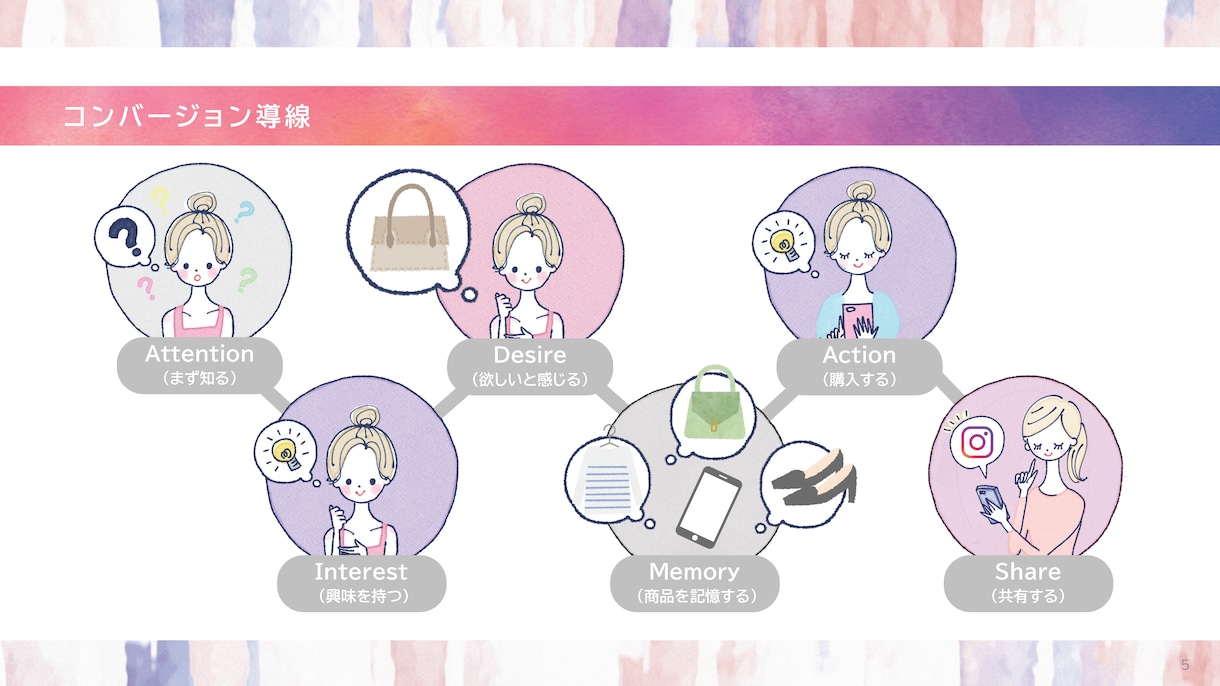 Powerpointのプレゼン資料作成を承ります 美術大学出身デザイナーが見やすい資料を作成します イメージ8