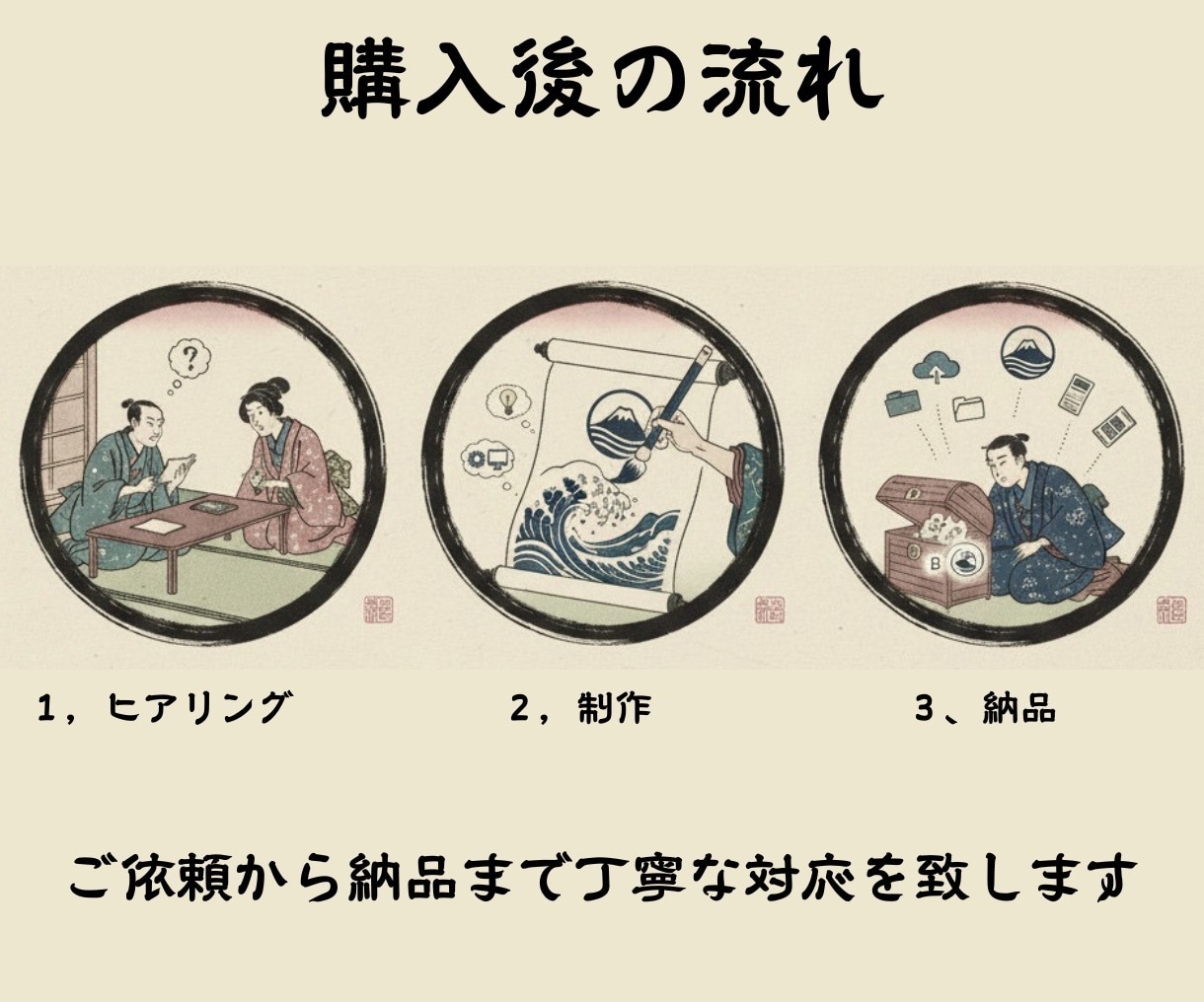 圧倒的な世界観で唯一無二のロゴを制作します 日本の「粋」を伝えるデザイン。他のロゴでは到達できない領域へ イメージ6
