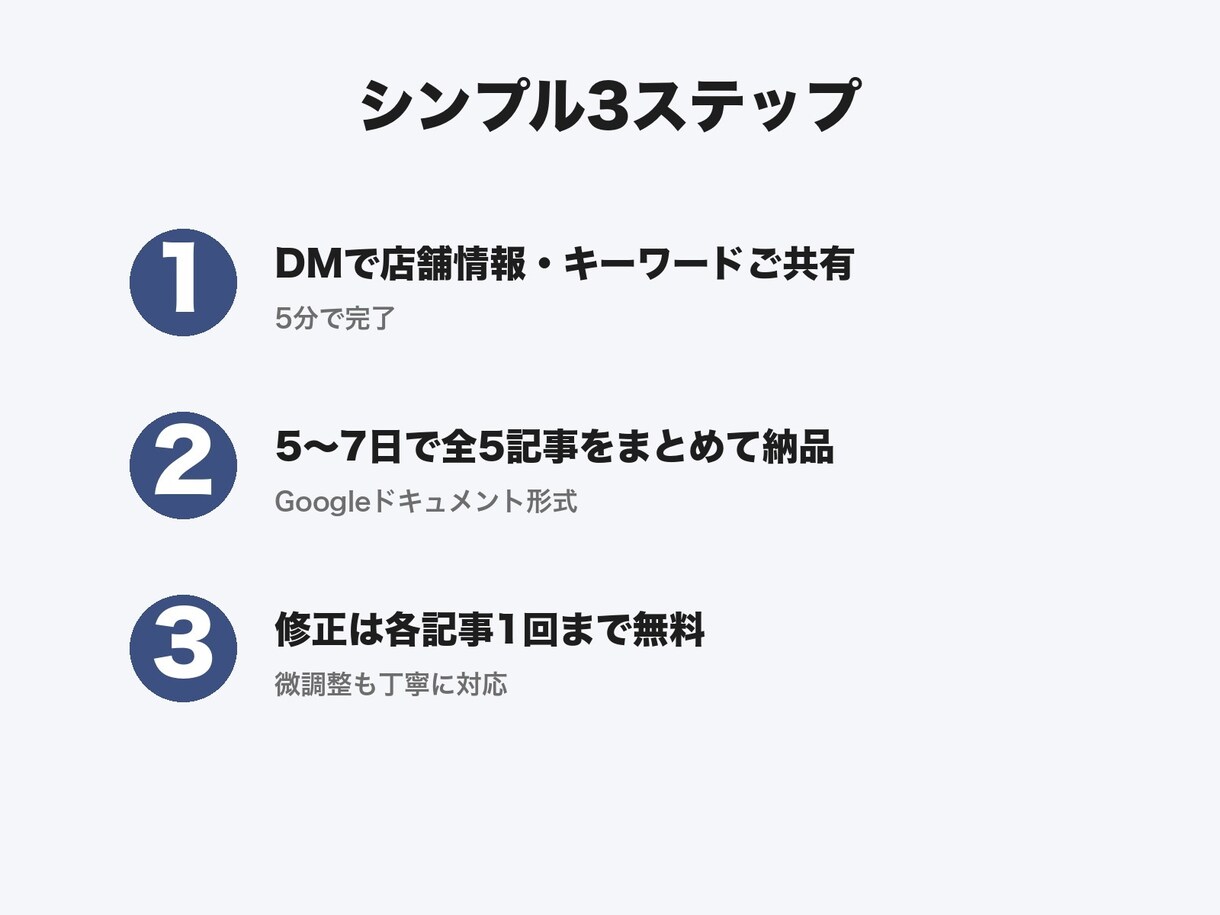 店舗ブログを5記事まとめて作成します 整体・美容・カフェ向け｜SEO対策込み5記事パック イメージ4