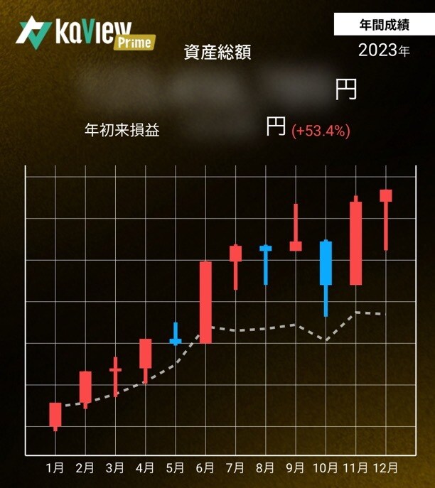 株式投資で失敗しないための魔法の方程式を教えます 30億資産投資家の秘伝ノウハウをそのまま伝授します イメージ3