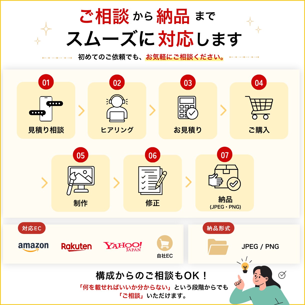 Amazon・楽天のEC商品画像を制作します 構成・訴求・コピーからまとめてご提案します イメージ6