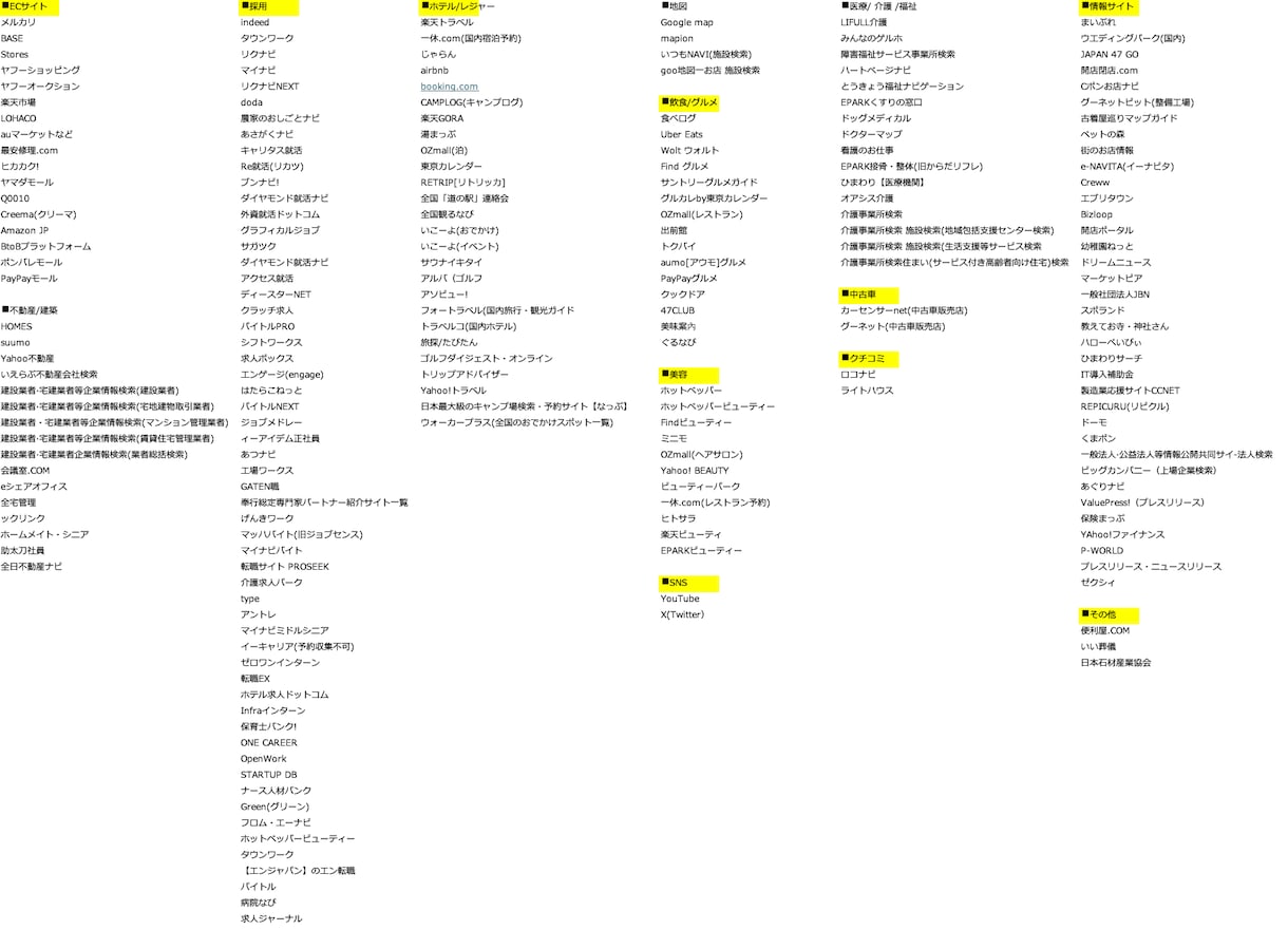 指定WEBサイトでスクレイピング/リスト作成します 面倒なデータ収集やリサーチ支援！業務効率化のお手伝いします！ イメージ2