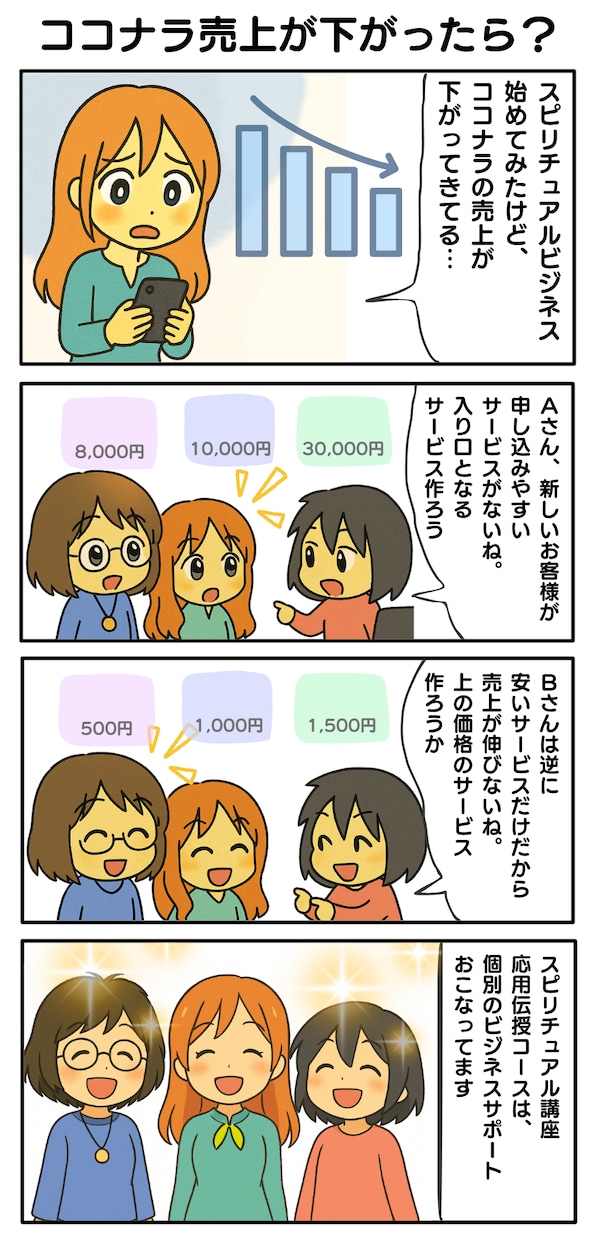 霊視占い×ヒーリング30日間無制限サポートします 恋愛・お金・仕事の現実を本気で変える｜霊視＆縁結び＆エーテル イメージ3