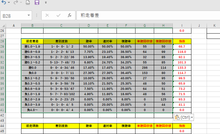 競馬予想AIと同様、それ以上の予想方法教えます 自分で予想ロジックも作成可能！（初回15部限定価格！） イメージ1