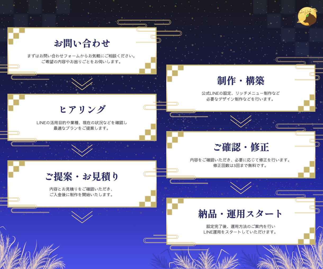 集客導線を意識したリッチメニューを制作します 見やすく使いやすいリッチメニューを制作します イメージ4