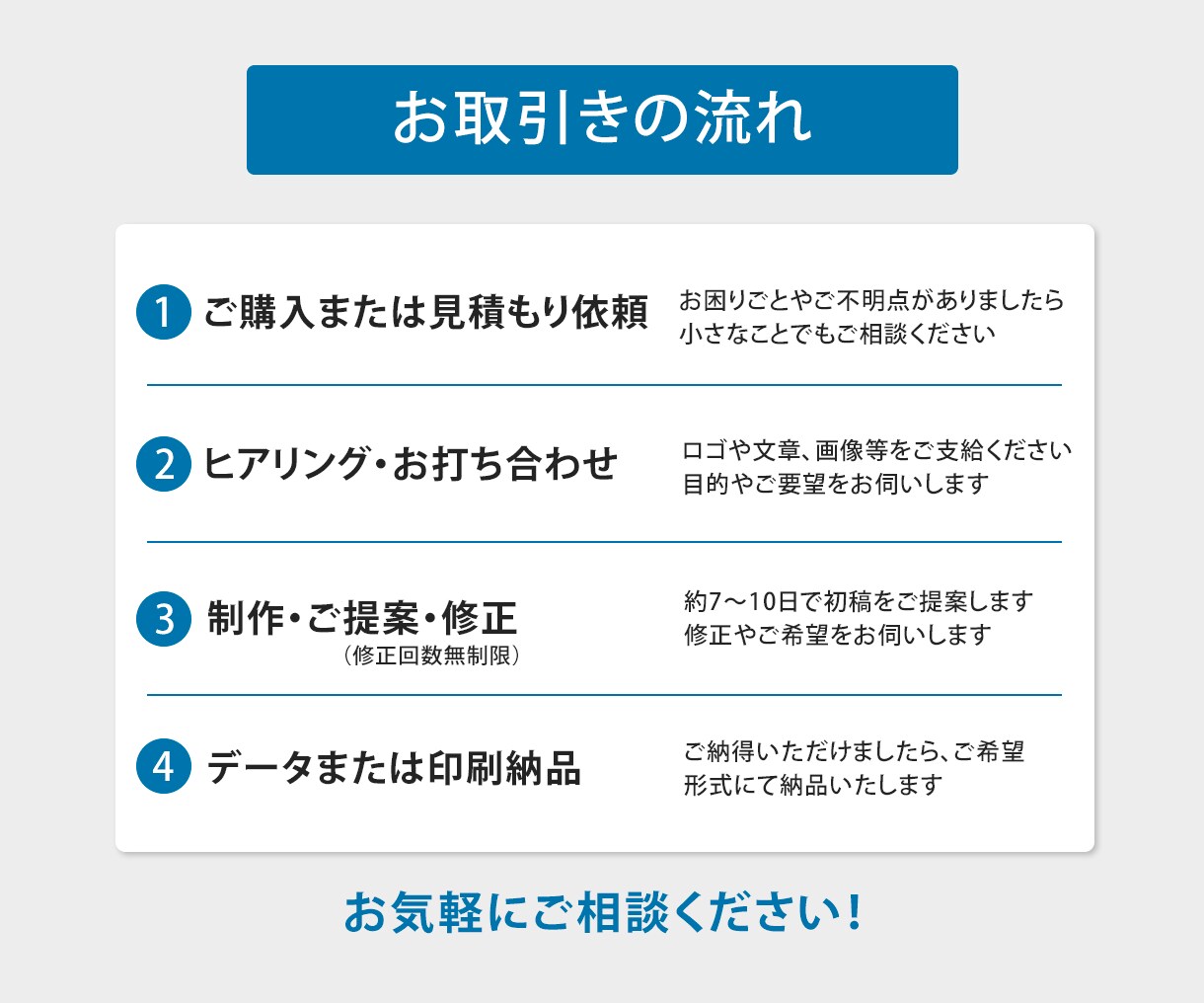 あなたのサービスがしっかり伝わるチラシを制作します 個人事業主・新規事業の販促チラシ、お任せください！ イメージ5