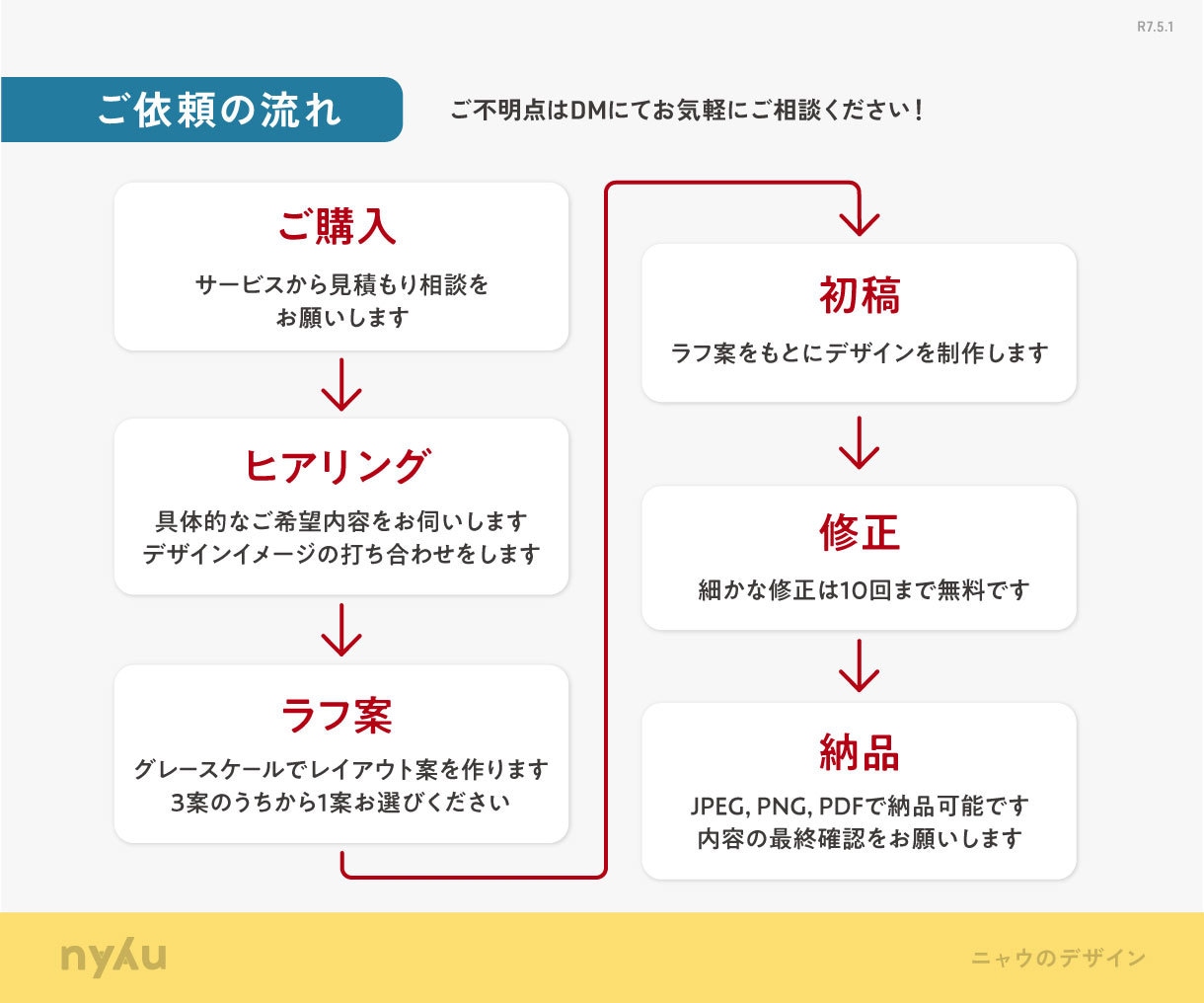 視線をキャッチ！細部までこだわったチラシを作ります わかりやすくて心をくすぐる！機能性バッチリで魅力的なデザイン イメージ3