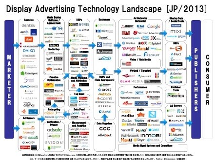 【転職6回 10年以上の実績】インターネット業界に特化した就職アドバイス【システム以外】 イメージ1