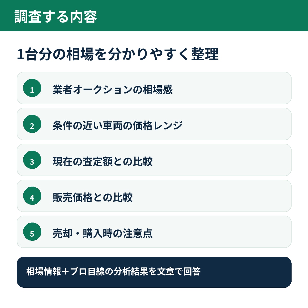 中古車の仕入れ・買取相場をプロ目線で査定します 売却前・購入前にプロが相場レンジを分かりやすく確認 イメージ4