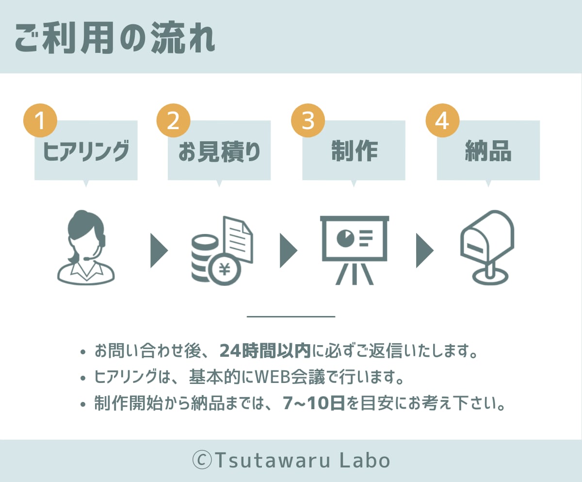 結果につながる・相手に喜ばれる資料作成します 現役ITコンサルだから作れる、"会社で評価される"パワポ資料 イメージ4