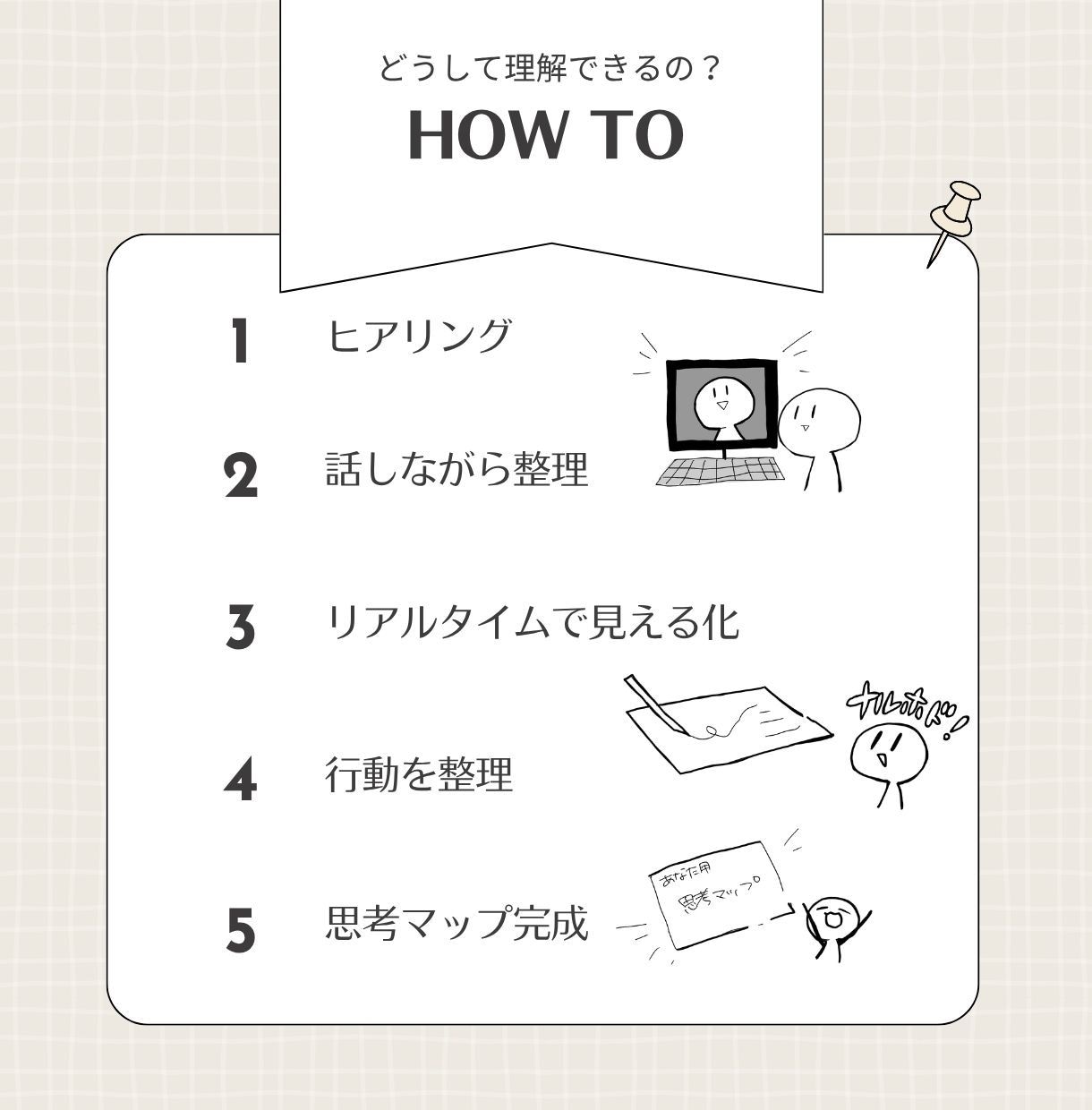 事業やサービスの考えを見える化します 商品・発信・事業の方向性を整理します イメージ5