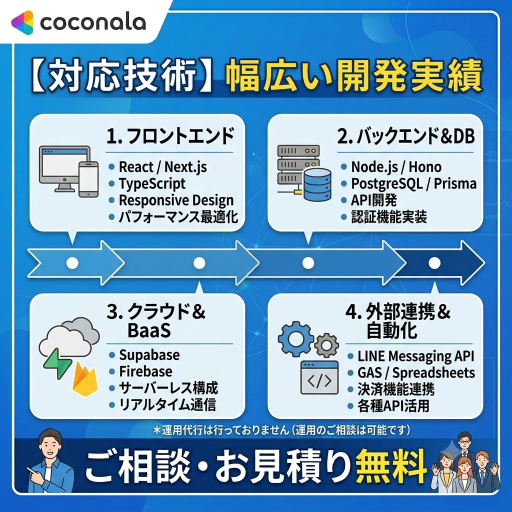 業務に合わせたオリジナルWebシステムを開発します 「こんなの欲しかった」を形にするWebシステムを開発 イメージ4