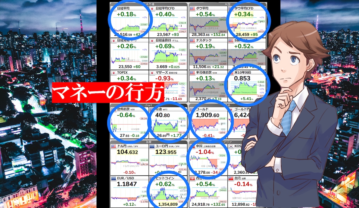 FXお悩み相談室！FX歴16年がお受けします FX勝てるコツや弱点克服など困ったことは何でもご相談下さい イメージ7