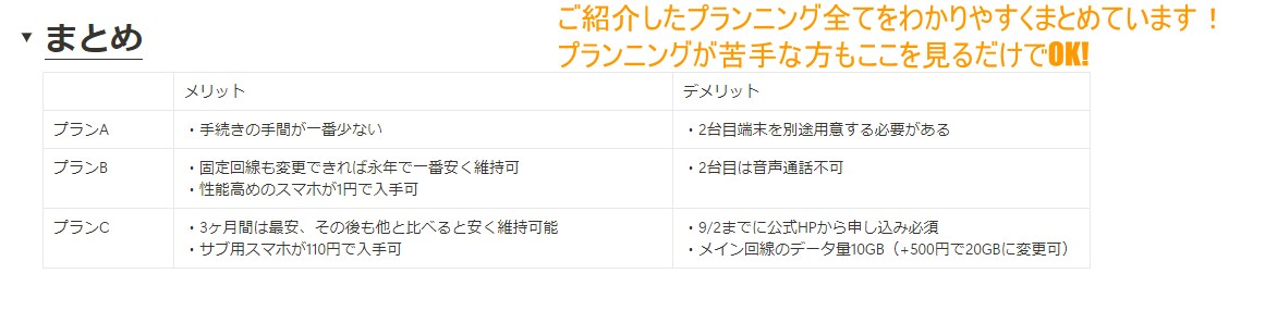 あなたにピッタリのスマホプランニングをします 業界歴14年のプロが完全お客様目線でプランニング！ イメージ3