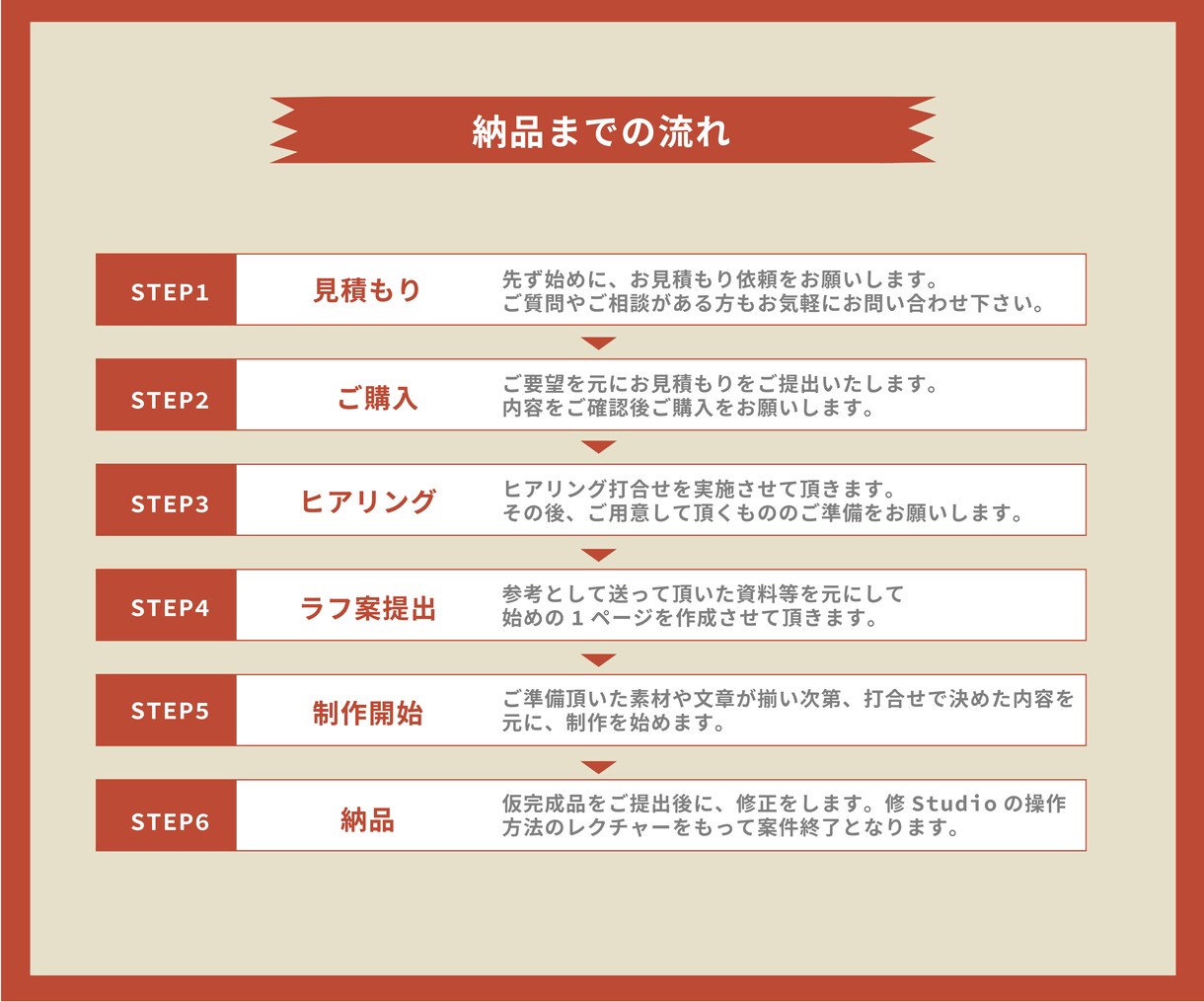 分かりやすい！ビジネス用プレゼン資料を作ります 現役WEBデザイナーがお届けする、パワポ資料制作 イメージ8