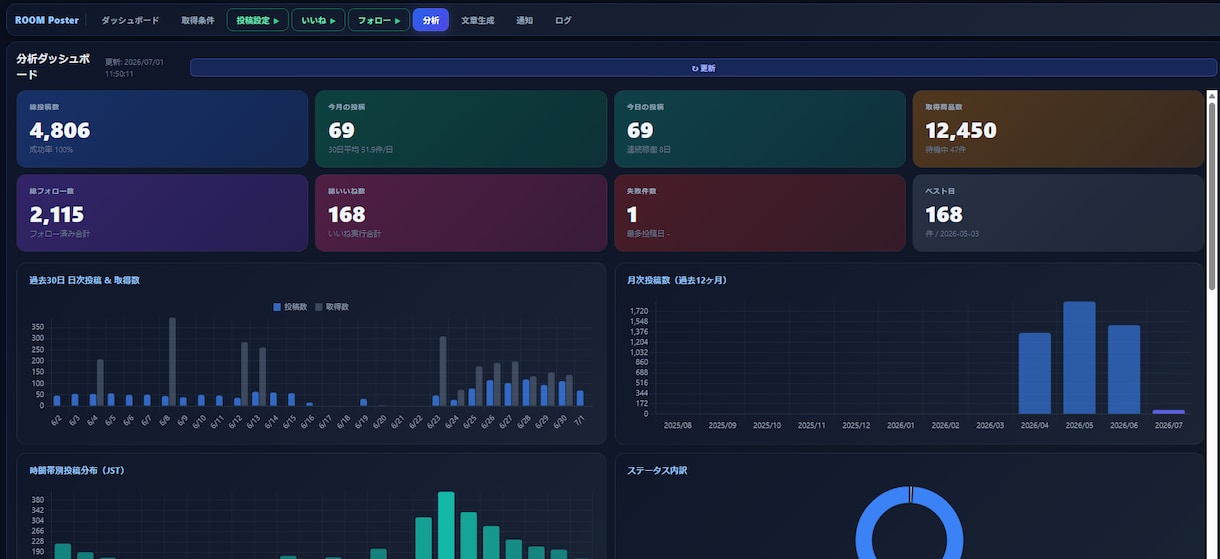 楽天ROOM投稿・いいね・フォロー自動化します 楽天ROOMの投稿・いいね・フォローを自動化するツールです イメージ5