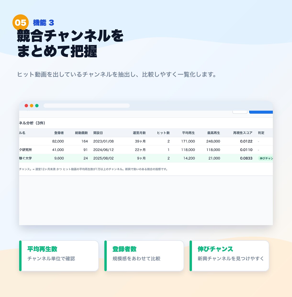 100名限定！YouTube分析ツールを販売します 安くツールを試してみたい方にオススメのツールとなります イメージ5