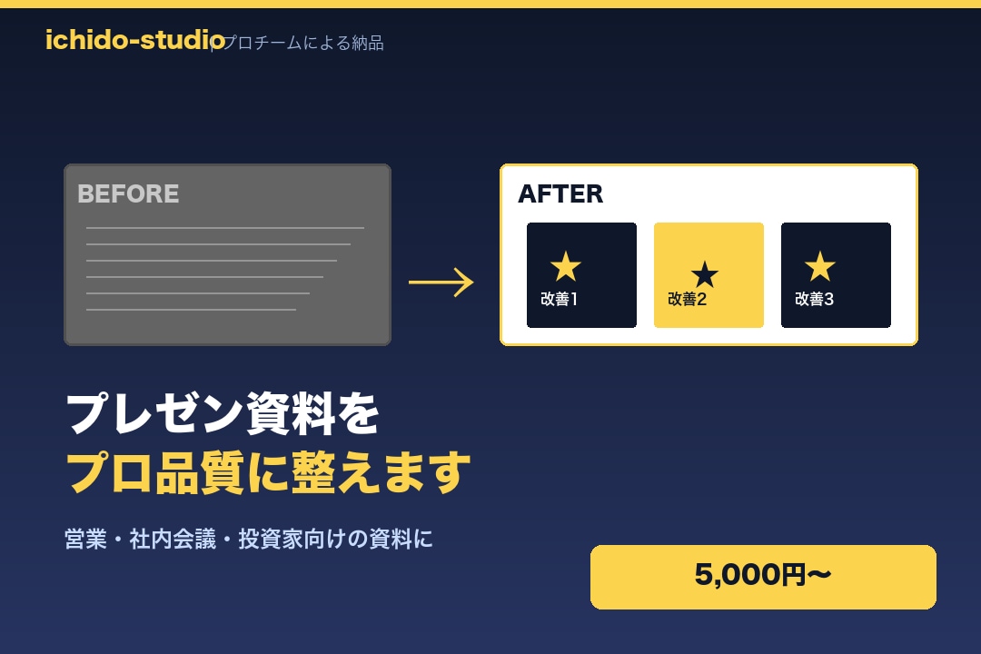 既存のプレゼン資料をプロ品質に整え直します 配色・レイアウト・図解の統一で伝わる資料に変身 イメージ1