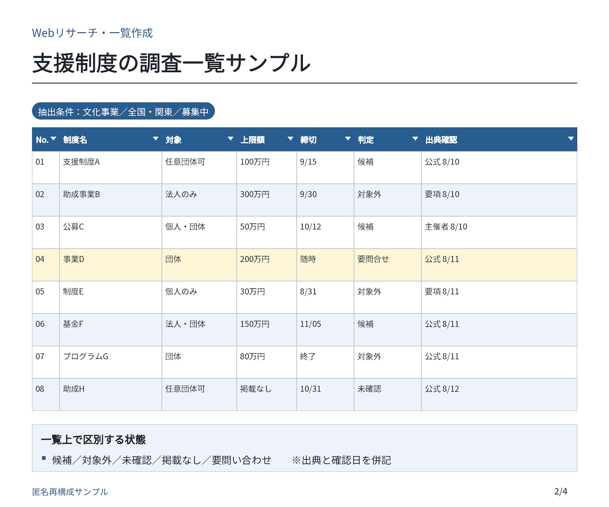 Webリサーチを出典付き一覧に整理します 出典・確認日付きで判断できる比較表へ イメージ2