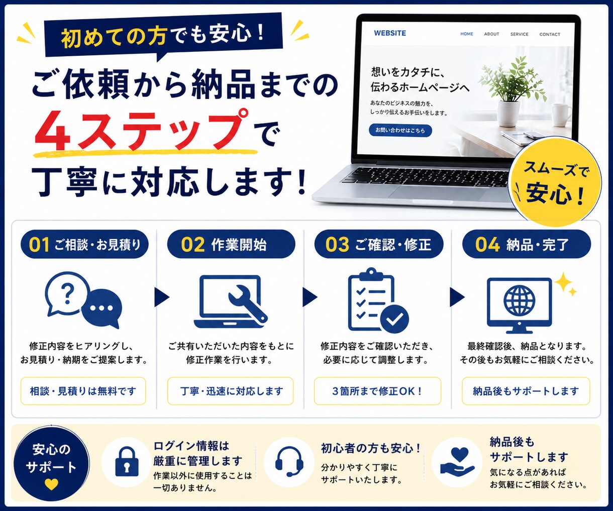 3箇所までOK!ホームページ修正・更新します 初心者歓迎!丁寧対応で安心サポート 小さな修正OK イメージ3