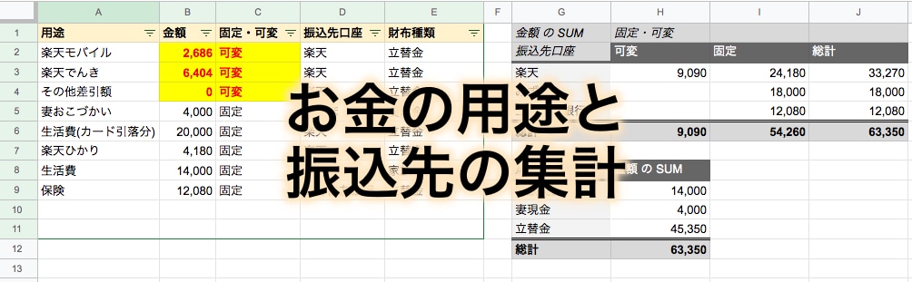 初心者の方歓迎！スプレッドシートのご質問受付けます 全然使い方が分からない！という方こそ大歓迎！丁寧にご回答！！ イメージ3
