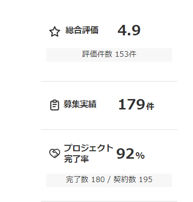 アドセンス向け！お宝キーワード選定20個代行します 【需要が高くライバルが少ない】=ブログ外注化のハードルが低い イメージ7
