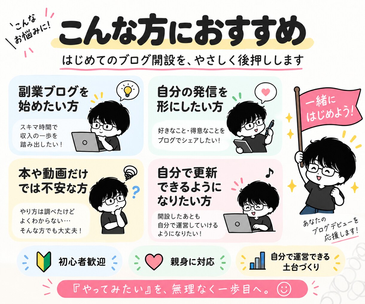 WordPressブログを初心者向けに開設します 難しい初期設定はおまかせ｜マニュアル付きで納品後も安心 イメージ5