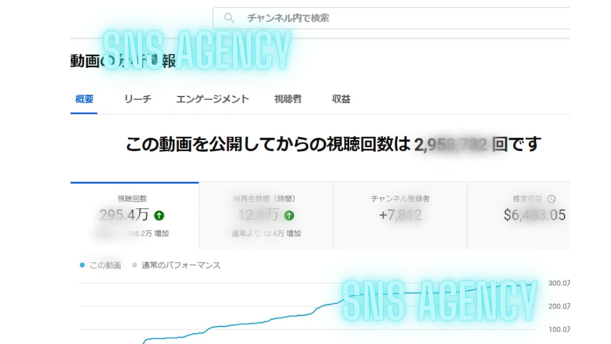 YOUTUBEのチャンネル登録者数を増加させます 実在するユーザーに向けて拡散させて頂きますので安心、安全です イメージ2